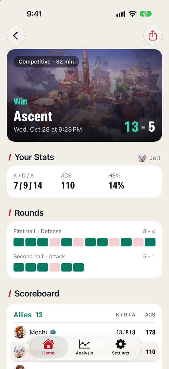 Match detail